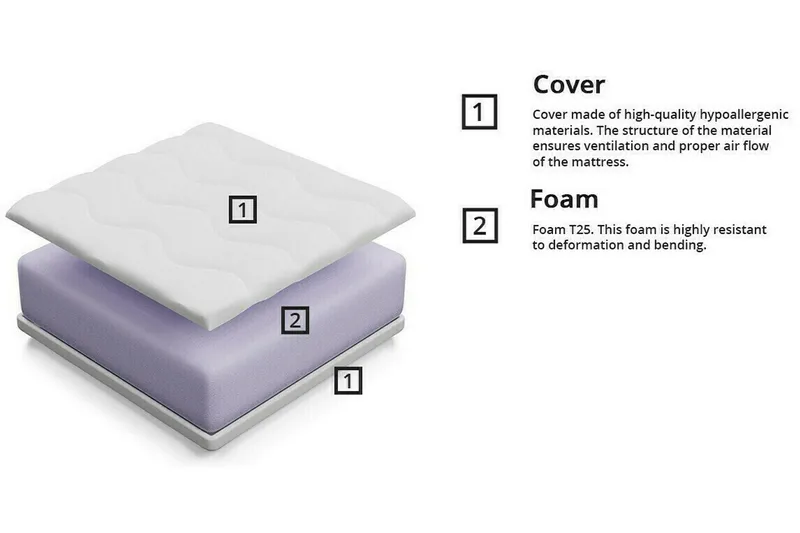 Arigna Skummadrass 80x160 cm - Products - Möbler - Barnmöbler - Barnsäng & juniorsäng - Resårbotten barn & barn madrasser