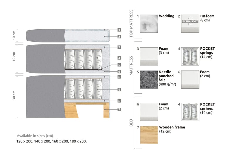 Belda Kontinentalsäng 160x200Fast/Medium - Ljusgrå - Products - Möbler - Säng - Kontinentalsäng