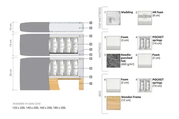 Belda Sängpaket 120x200 Fast - Ljusgrå - Products - Möbler - Säng - Enkelsäng