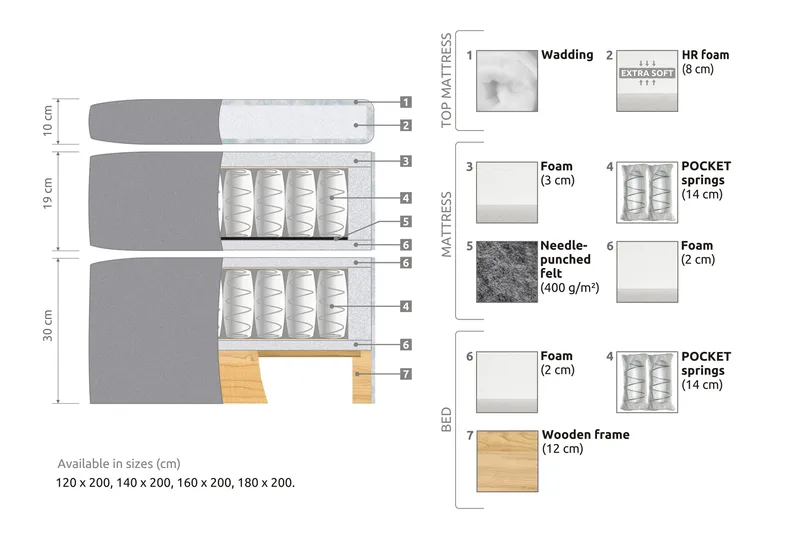 Belda Sängpaket 160x200 Fast - Grå - Products - Möbler - Säng - Kontinentalsäng