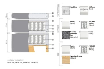 Belda Sängpaket 160x200 Fast - Svart - Products - Möbler - Säng - Kontinentalsäng