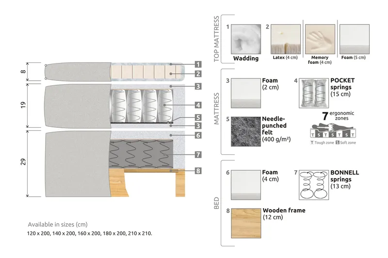 Celine Sängpaket 210x210cm - Svart/Sammet - Products - Möbler - Säng - Kontinentalsäng