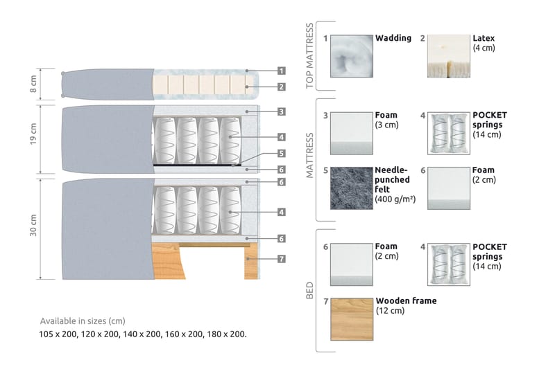 Joluma Sängpaket Fast 160x200 cm - (+Fler val) 160x200 cm Mörkrosa - Products - Möbler - Säng - Kontinentalsäng