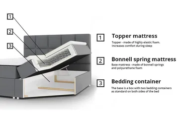 Kintore Kontinentalsäng 180x200 cm - Products - Möbler - Säng - Säng med förvaring