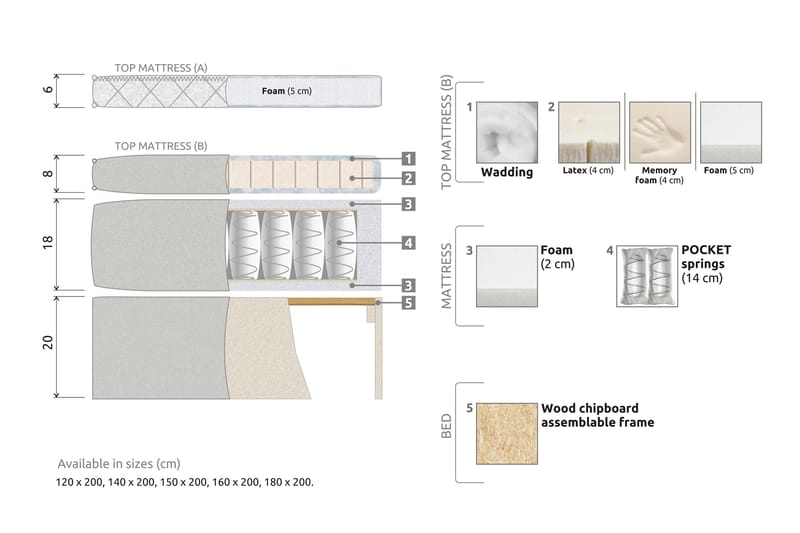 Lucky Komplett Sängpaket 120x200 Memory Diamant Sänggavel - Mörkblå - Products - Möbler - Säng - Enkelsäng