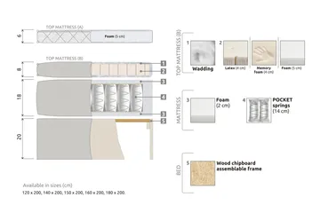 Lucky Komplett Sängpaket 160x200 Latex Diamant - Nackkudde Liten Mellangrå - Products - Möbler - Säng - Kontinentalsäng