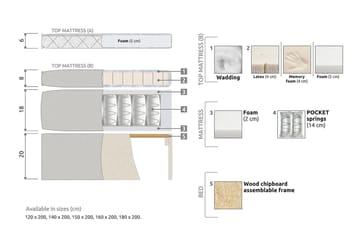 Lucky Kontinentalsäng 140x200Polyeter - Grön - Products - Möbler - Säng - Kontinentalsäng