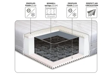 Lowell Resårmadrass 160x200 Fast - Vit - Products - Möbler - Säng - Madrass - Resårmadrass & resårbotten