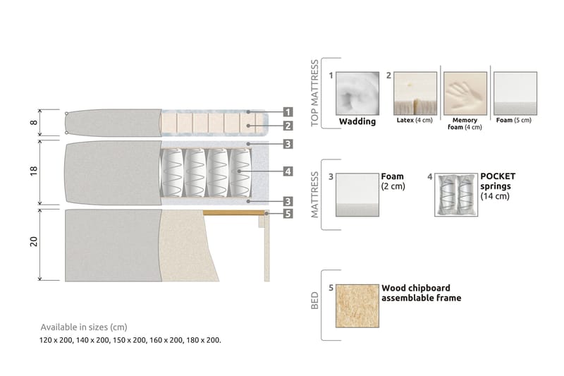 Meja Sängpaket 180x200 - Grå - Products - Möbler - Säng - Kontinentalsäng