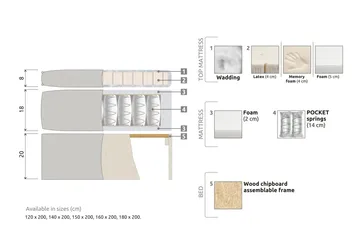 Meja Sängpaket 180x200 - Svart - Products - Möbler - Säng - Kontinentalsäng