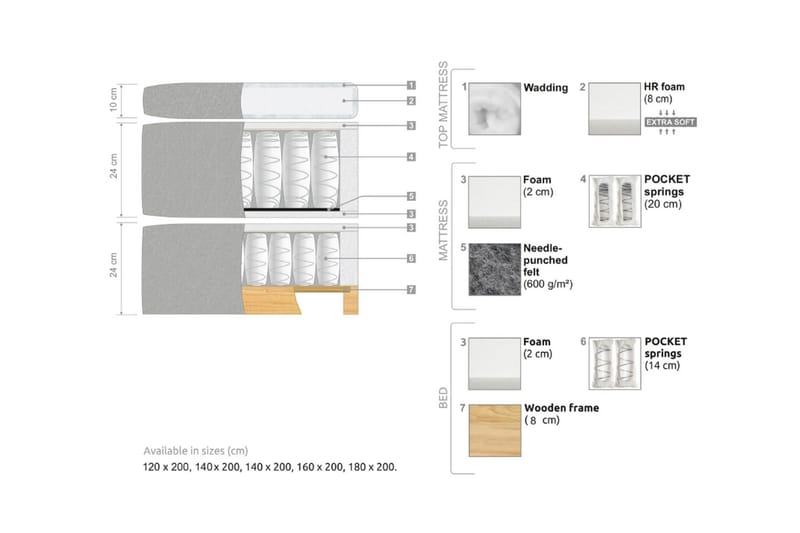 Oslo Lyx Sängpaket 120 curved loop 2 - Ljusbeige - Products - Möbler - Säng - Enkelsäng