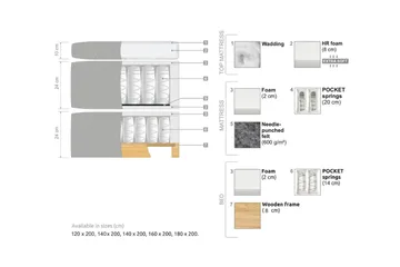 Oslo Lyx Sängpaket 180 curved loop 2 - Ljusbeige - Products - Möbler - Säng - Enkelsäng