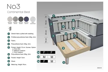 Select No 3 Komplett Sängpaket 210x210 Fast/Medium - Blå/Koppar - Products - Möbler - Säng - Kontinentalsäng