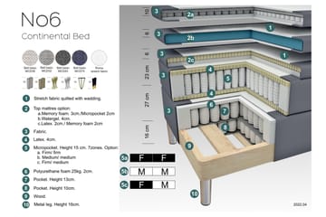 Select No 6 Kontinentalsäng 180x200 Fast Watergel - Mörkgrå/Silver - Products - Möbler - Säng - Kontinentalsäng