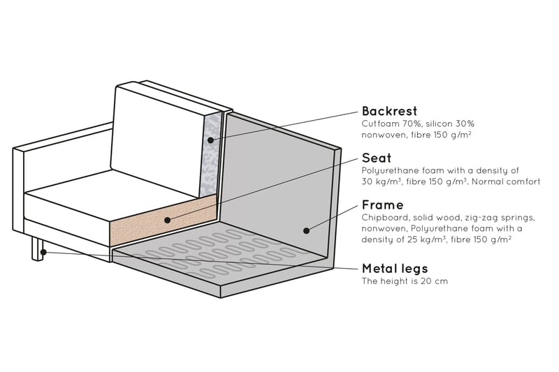 Lissbon 3-sits Sammetssoffa - Gul - Products - Möbler - Soffa - 3 sits soffa
