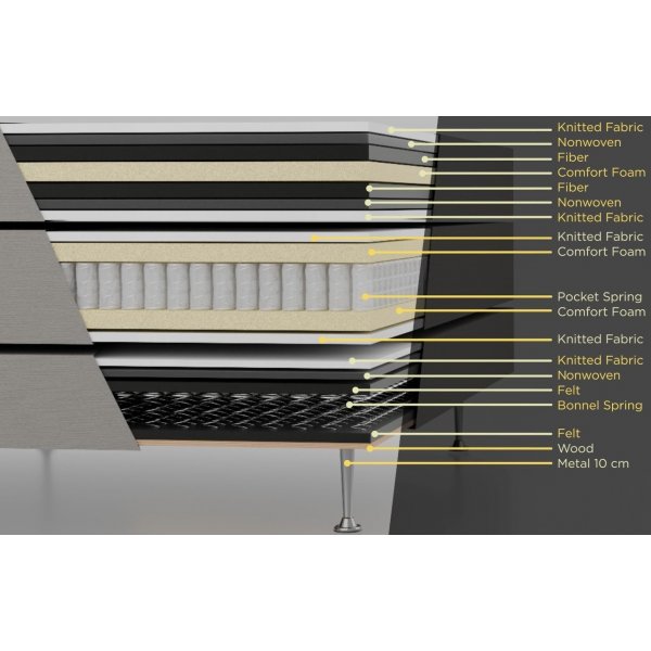 Seng 160x200 cm gr pocket 5 soner