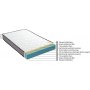 Terapi fjrmadrass 190 x 90 cm - Hvit