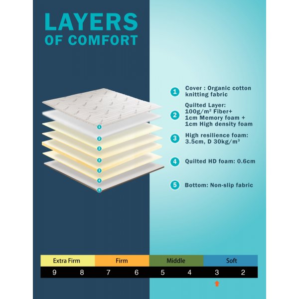 Madrass med minneskum Madrass med minneskum