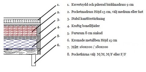 Hilton Deluxe kontinentalseng 160×200 cm - Grå fløyel Hilton Deluxe kontinentalseng 160×200 cm - Grå fløyel