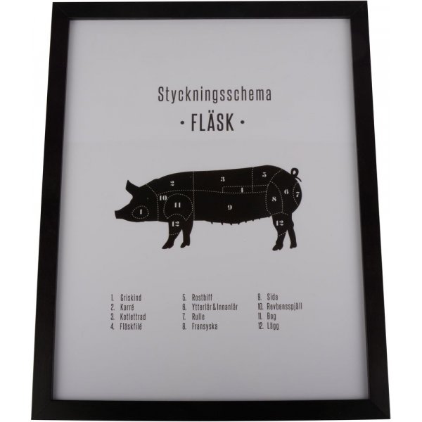 Bilde Stykkeskjema Svin