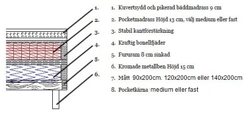 Hilton Deluxe Presley sengepakke 5-soners kontinentalseng inklusive senggavle - Valgfri farge! + Møbelføtter Hilton Deluxe Presley sengepakke 5-soners kontinentalseng inklusive senggavle - Valgfri farge! + Møbelføtter