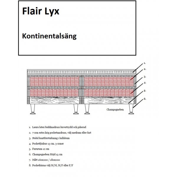 Flair Luksuspakke 5-soners + 3-soners pocket ink gavl - 180 cm Flair Luksuspakke 5-soners + 3-soners pocket ink gavl - 180 cm