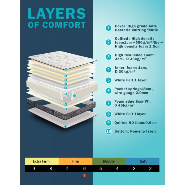 Madrass med lomme og antibakterielt stoff
